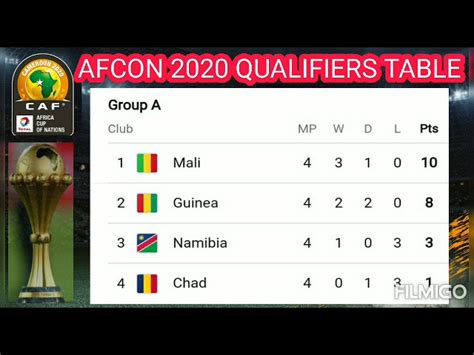 bafana bafana afcon group table